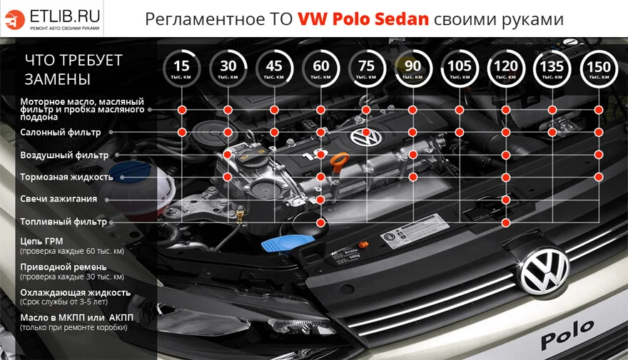 Регламент ТО Поло Седан. Периодичность технического обслуживания VW Polo Sedan