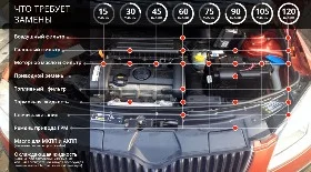 Регламент ТО Шкода Фабия