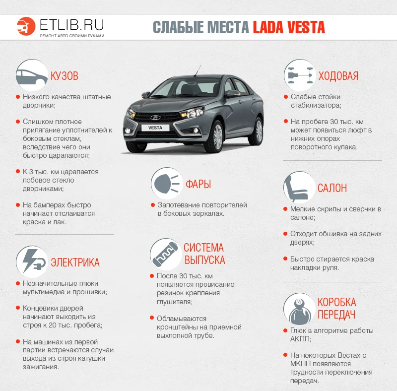 Слабые места Лада Веста Лада Веста слабые места