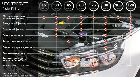 Регламент ТО Лада Веста