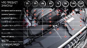Регламент ТО Ауди А6 С7 своими руками