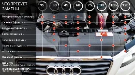 Регламент ТО Ауди А4 B8