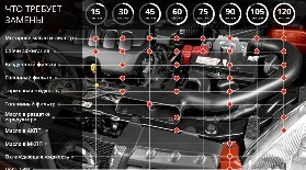 Регламент ТО Ниссан Кашкай