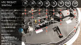 Регламент ТО Киа Рио 3