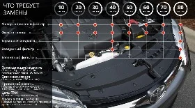 Регламент ТО Тойота Камри V40