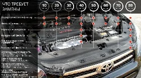 Регламент ТО Тойота РАВ 4