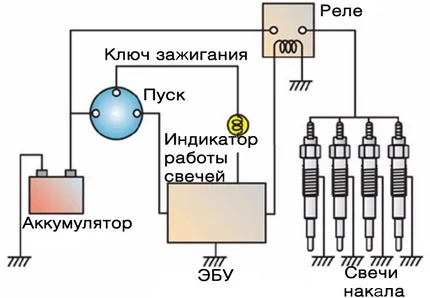 glow plug wiring diagram