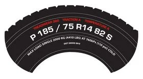How to Decode Tyre Markings