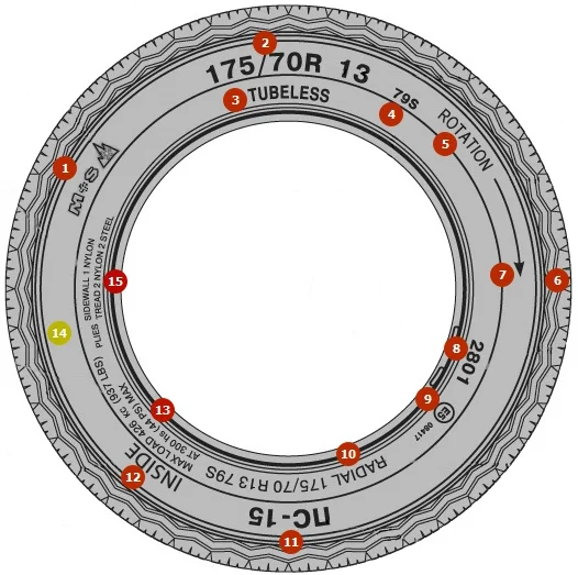 Tyre marking decoding