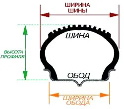 Car tyre dimensions