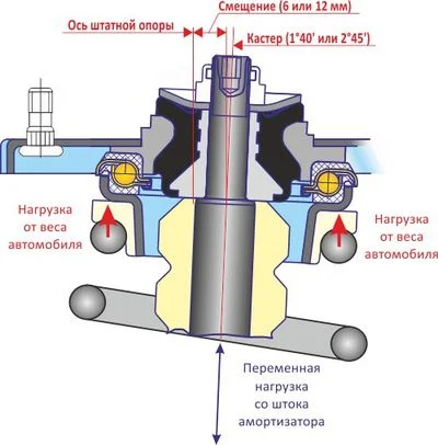 Cojinete de la copela