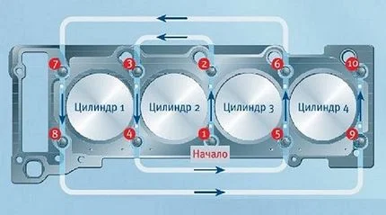 Cylinder head bolt tightening sequence