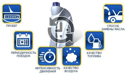 Как часто менять масло