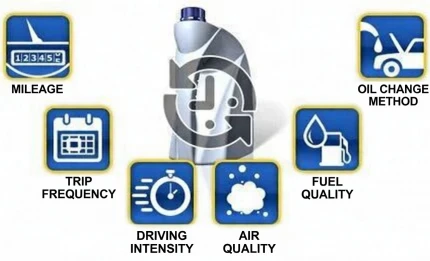 Wie oft Öl wechseln Infografik