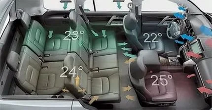 Многозонный климат-контроль