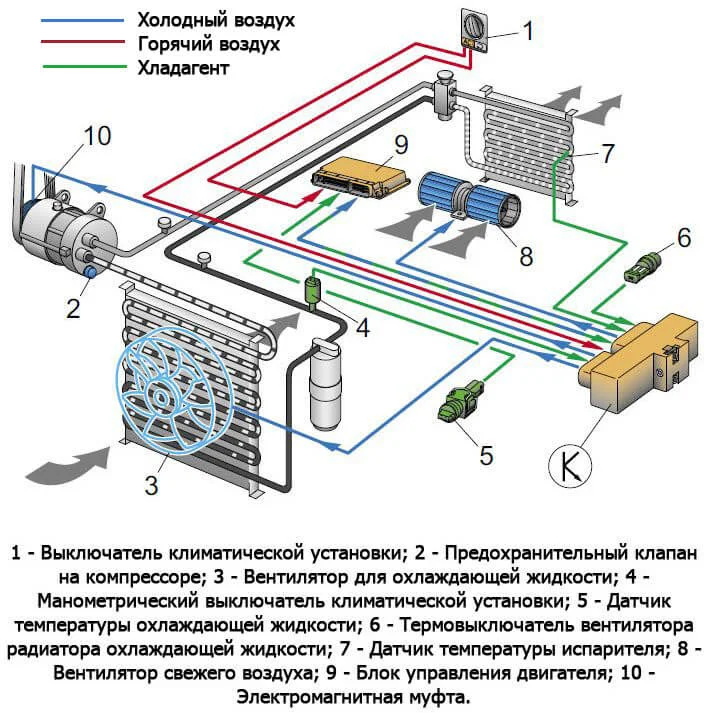 Работа климат-контроля