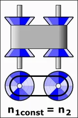 Работа вариатора