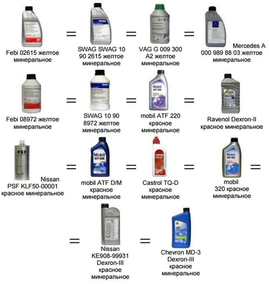 Mixing mineral power steering oils