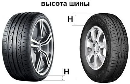 Низкопрофильная резина