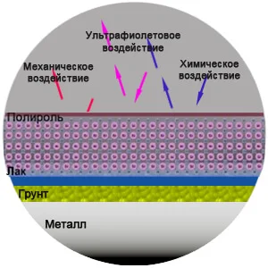 Свойства жидкого стекла