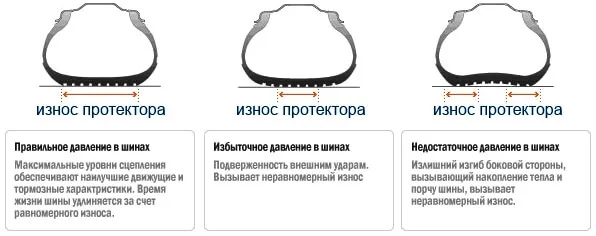 degree of tread wear