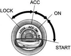 Схема положений замка зажигания