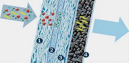 угольный салонный фильтр