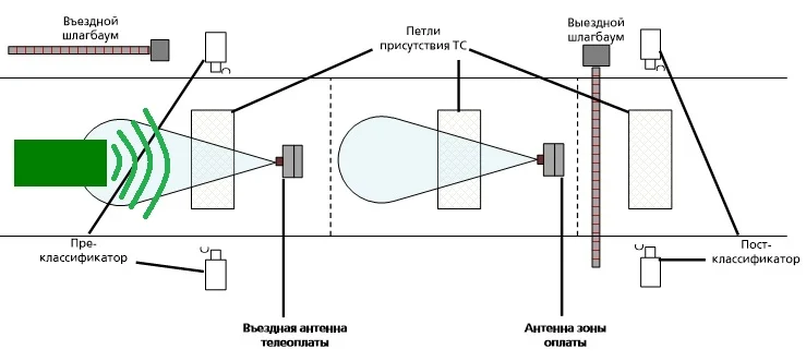 использование транспондера