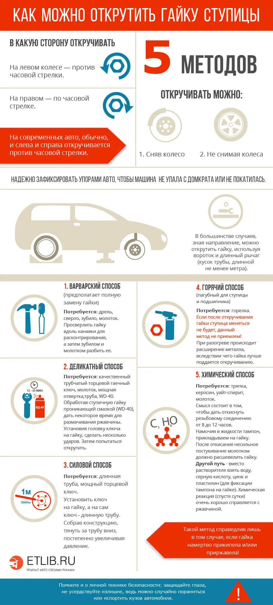 Инфографика: как открутить ступичную гайку, способы