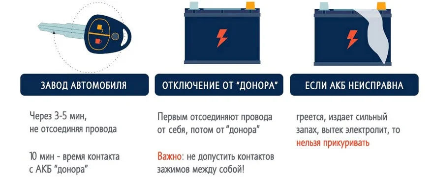 Как безопасно прикурить автомобиль Безопасное прикуривание автомобиля
