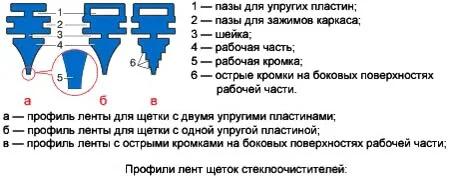 Виды профилей резинок стеклоочистителей