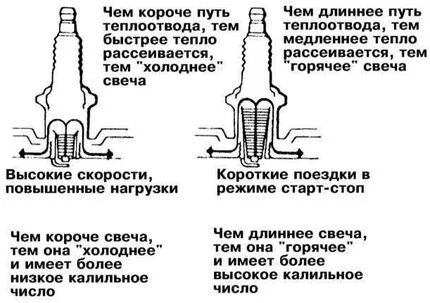 Калильное число