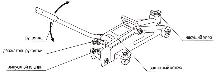 Конструкция подкатного домкрата