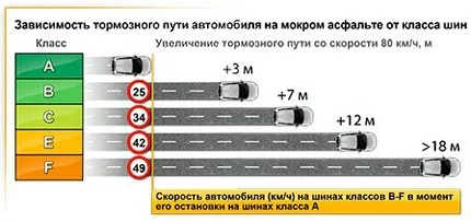 эффективность торможения