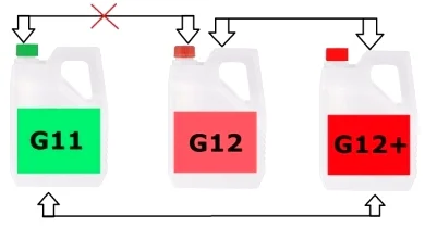 Совместимость антифризов