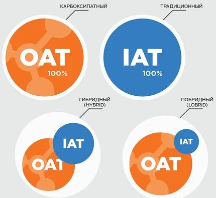 типы антифризов