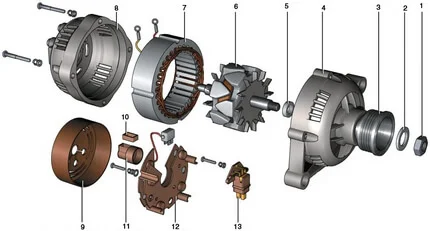 устройство генератора