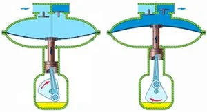 Мембранные насосы