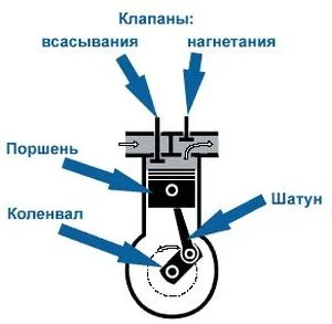 Поршневой насос