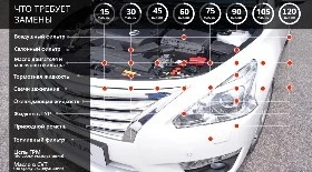 Регламент ТО Ниссан Теана