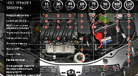 Регламент ТО Рено Дастер