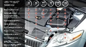 ТО Форд Мондео