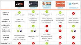 Обзор сервисов поиска СТО