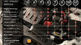 Регламент ТО Аутлендер 3