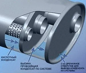 отвод конденсата