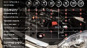 Регламент ТО Хонда СРВ 3