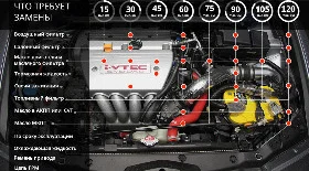 Регламент ТО Хонда Аккорд 8