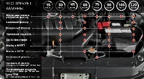 Регламент ТО Тиида