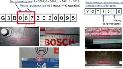 Маркировка Bosch