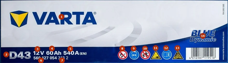 Европейский стандарт аккумуляторов. Расшифровка